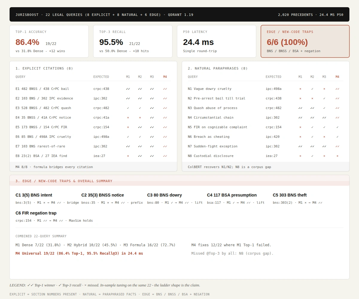 Benchmark Results Summary