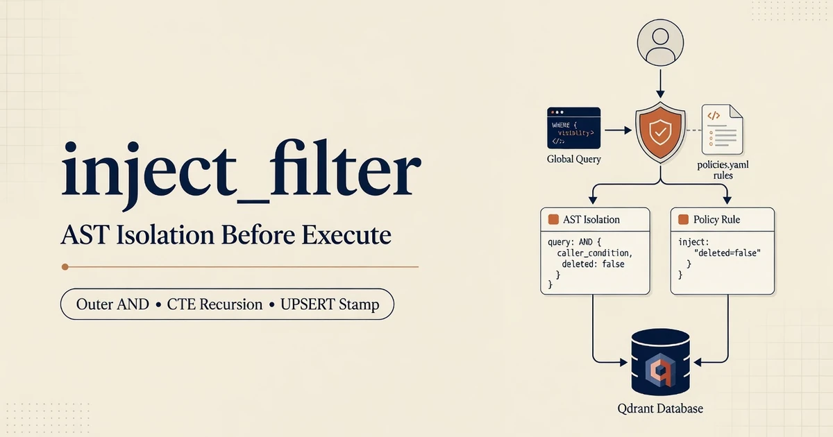 Cream editorial cover: inject_filter shield applying AST isolation before queries reach Qdrant