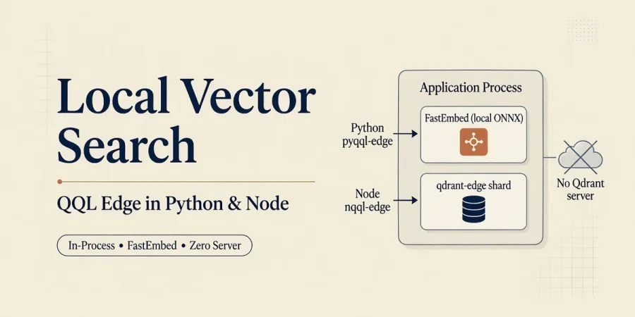 Cream editorial cover: Local Vector Search with in-process FastEmbed and qdrant-edge, no remote server