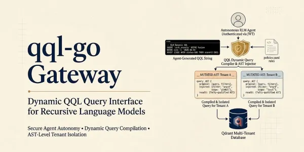 A side-by-side comparison diagram showing a locked, rigid hardcoded pipeline versus a dynamic agent loop querying Qdrant through the QQL gateway.