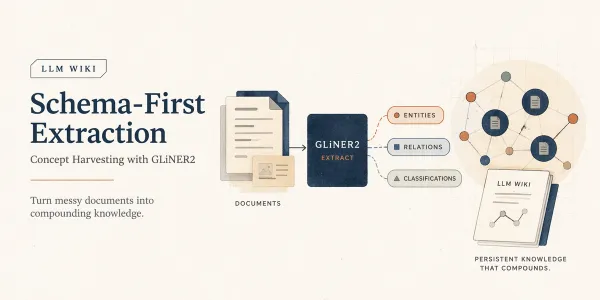 Schema-first concept harvesting: documents to entities, relations, and an LLM wiki graph