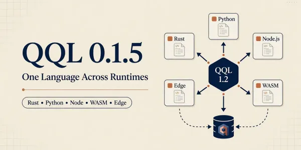 Cream editorial cover: QQL 0.1.5 title with a hub diagram linking Rust, Python, Node, WASM, and Edge to Qdrant