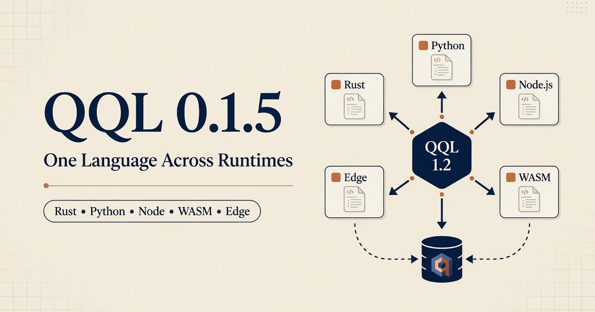 Cream editorial cover: QQL 0.1.5 title with a hub diagram linking Rust, Python, Node, WASM, and Edge to Qdrant
